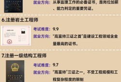 巖土工程工程師申報(bào)條件巖土工程師報(bào)考條件是什么?難考嗎?