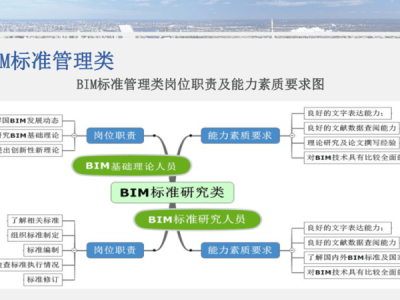 bim高級工程師樣板bim高級工程師有什么用處