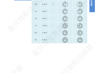 連接器工程師結構知識,連接器設計工程師工作內容