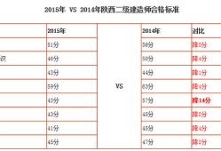 去年二級建造師分數線,例年二建分數線