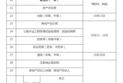 2019年注冊(cè)結(jié)構(gòu)工程師考試時(shí)間2020年注冊(cè)結(jié)構(gòu)工程師考試成績(jī)什么時(shí)候出