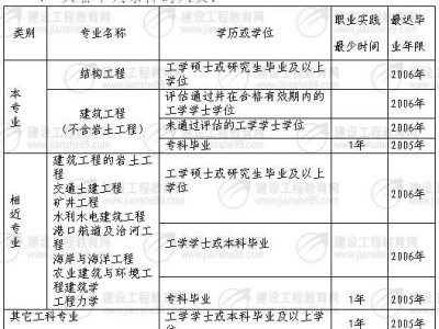 注冊巖土工程師基礎課考試時間,注冊巖土工程師基礎考試什么時候