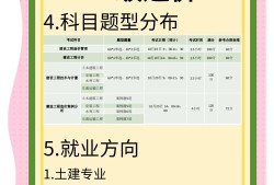 注冊造價工程師報名注冊造價工程師報名的基本條件