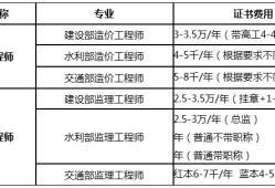 巖土工程師掛靠價(jià)格行情的簡單介紹