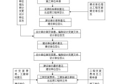 監(jiān)理工程師四個(gè)專業(yè)四部監(jiān)理工程師合并