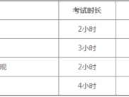 監理工程師考試的科目有哪些？