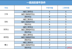 山西省消防工程師報(bào)名入口山西省消防工程師報(bào)名入口網(wǎng)址