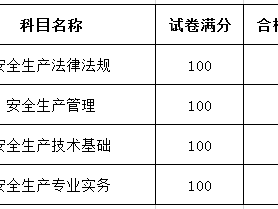 上海結(jié)構(gòu)工程師成績(jī)查詢上海結(jié)構(gòu)工程師帶證上班工資多少