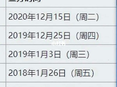 一級建造師成績啥時間可查一級建造師成績查詢一般什么時候出來?