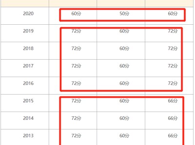 二級建造師寶典怎么樣二級建造師考試信息