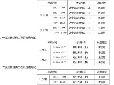 一級結(jié)構(gòu)工程師及格線,一級結(jié)構(gòu)工程師通過率