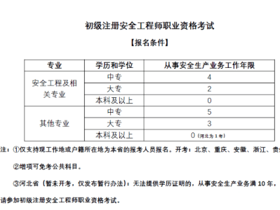 注冊安全工程師注冊網站官網注冊安全工程師案例
