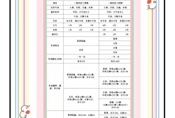 造價工程師過關(guān)分?jǐn)?shù)造價工程師及格線