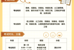 注冊(cè)巖土工程師考試書單,注冊(cè)巖土工程師難度有多大