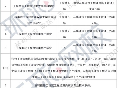 一級級建造師報名條件,一級建造師報名條件2022