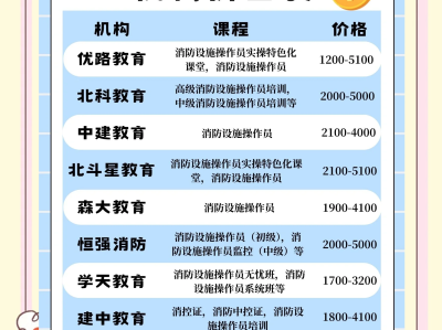 消防工程師培訓最好的機構(gòu)消防工程師培訓機構(gòu)靠譜嗎