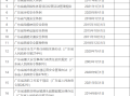 廣東安全工程師如何報考,廣東安全工程師成績公布時間