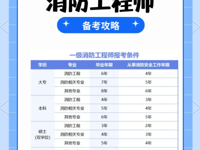 消防工程師免費(fèi)考消防工程師免費(fèi)報(bào)名