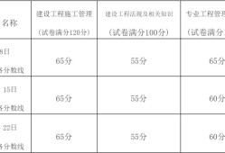 二級建造師考試合格標(biāo)準(zhǔn),二級建造師考試合格標(biāo)準(zhǔn)誰制定的