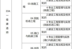 江蘇省一級建造師報(bào)名條件,江蘇省一級建造師報(bào)名條件時(shí)間和考試時(shí)間