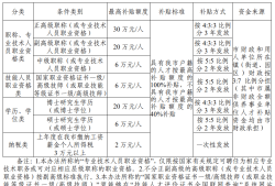 二級建造師有什么用真的能掙錢嗎,二級建造師有什么用