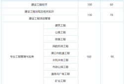 2020一級建造師報(bào)名時(shí)間,2020年一級建造師報(bào)考條件及時(shí)間