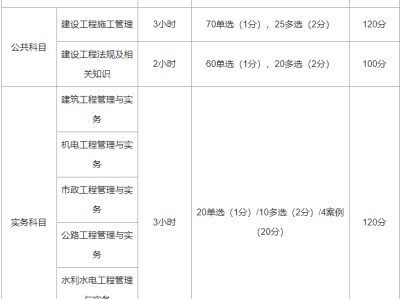 二級注冊建筑師考試內(nèi)容考二級建造師的科目