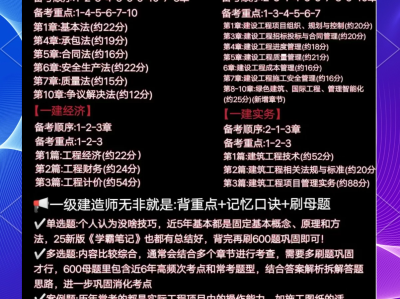 一級建造師考過的科目再考一級建造師考過一科可以重新報名嗎