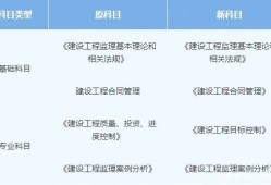 水利監(jiān)理工程師報(bào)考條件水利監(jiān)理工程師報(bào)考條件2021年