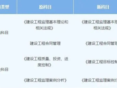 水利監理工程師報考條件水利監理工程師報考條件2021年