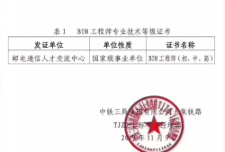 bim高級工程師是什么專業(yè),專注的bim高級工程師