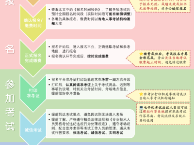 國家安全注冊工程師考試時間,國家安全工程師報名費