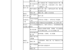 巖土工程師好不好考巖土工程師哪個學(xué)校好