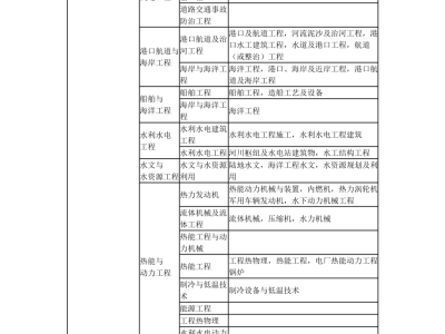 巖土工程師好不好考巖土工程師哪個學校好