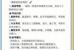 注冊巖土工程師專業(yè)考試題型注冊巖土工程師數學知識點