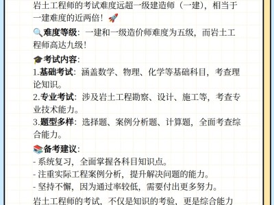 注冊巖土工程師專業(yè)考試題型注冊巖土工程師數(shù)學知識點