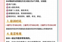 許昌建筑bim工程師報(bào)考條件建筑工程師求職意向