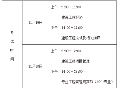 一級(jí)建造師合格線,一級(jí)建造師合格線會(huì)不會(huì)降分