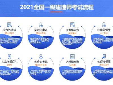 一級建造師考試有幾門課程,一級建造師考試有幾門課程內容