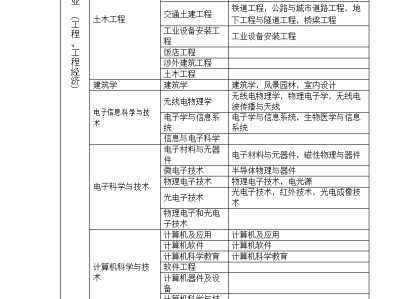 造價工程師什么時候可以考試,造價工程師什么時候可以考