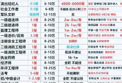 巖土工程師幾年能考過巖土工程師專業考試年限