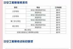 安全工程師條件是什么安全工程師條件