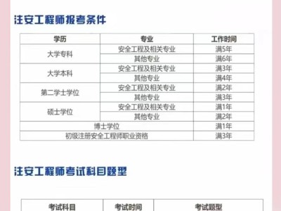 安全工程師條件是什么安全工程師條件