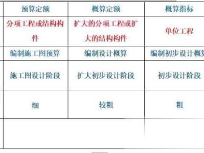 一級建造師建設工程經濟大綱是什么,一級建造師建設工程經濟大綱