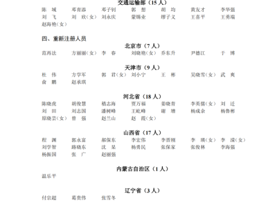 中級安全工程師紙質證書,中級安全工程師紙質證書圖片