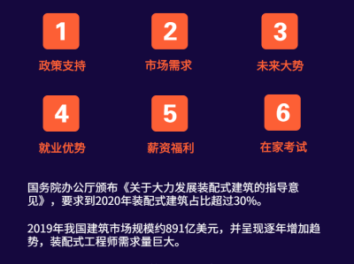 怎么考bim高級工程師怎么考bim高級工程師證