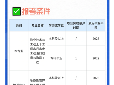 巖土工程師 勘測設(shè)計,巖土工程勘察工程師考證