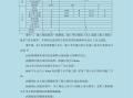 包含水利工程造價工程師過渡考試的詞條
