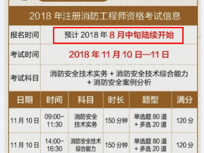 二級注冊消防工程師報名條件及流程二級注冊消防工程師報名