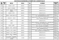 連云港招聘注冊(cè)安全工程師南京招聘注冊(cè)安全工程師